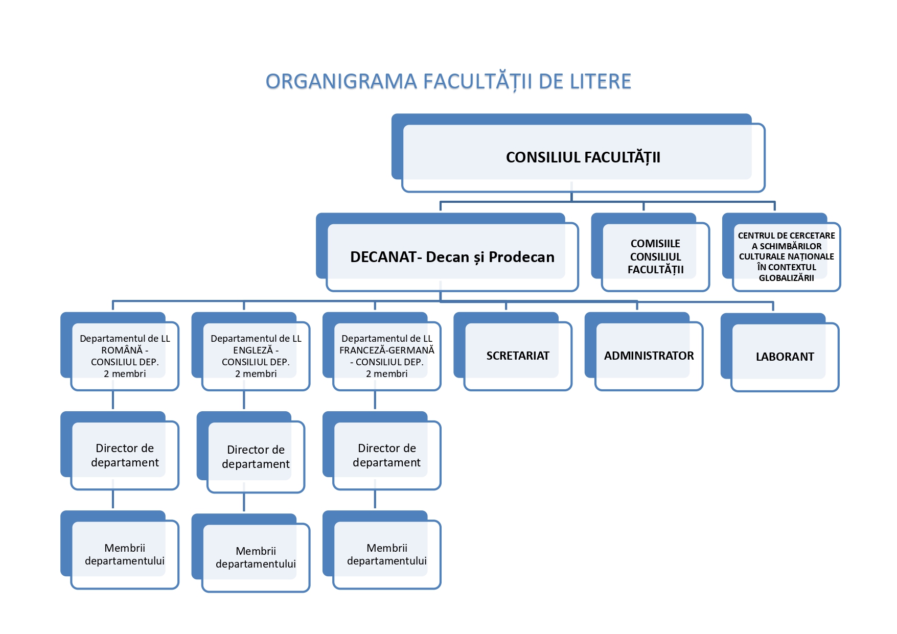 Organigrama Facultatea de Litere 2023 page 0001